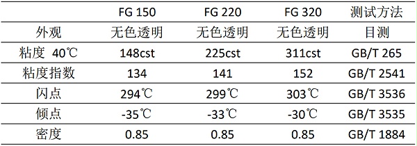 食品级齿轮油典型参数