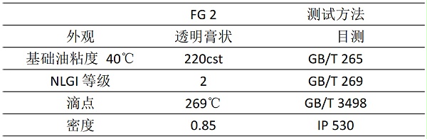 食品级多用途润滑脂 FG 2典型参数