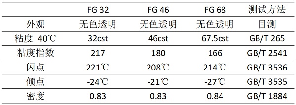 食品级液压油典型参数